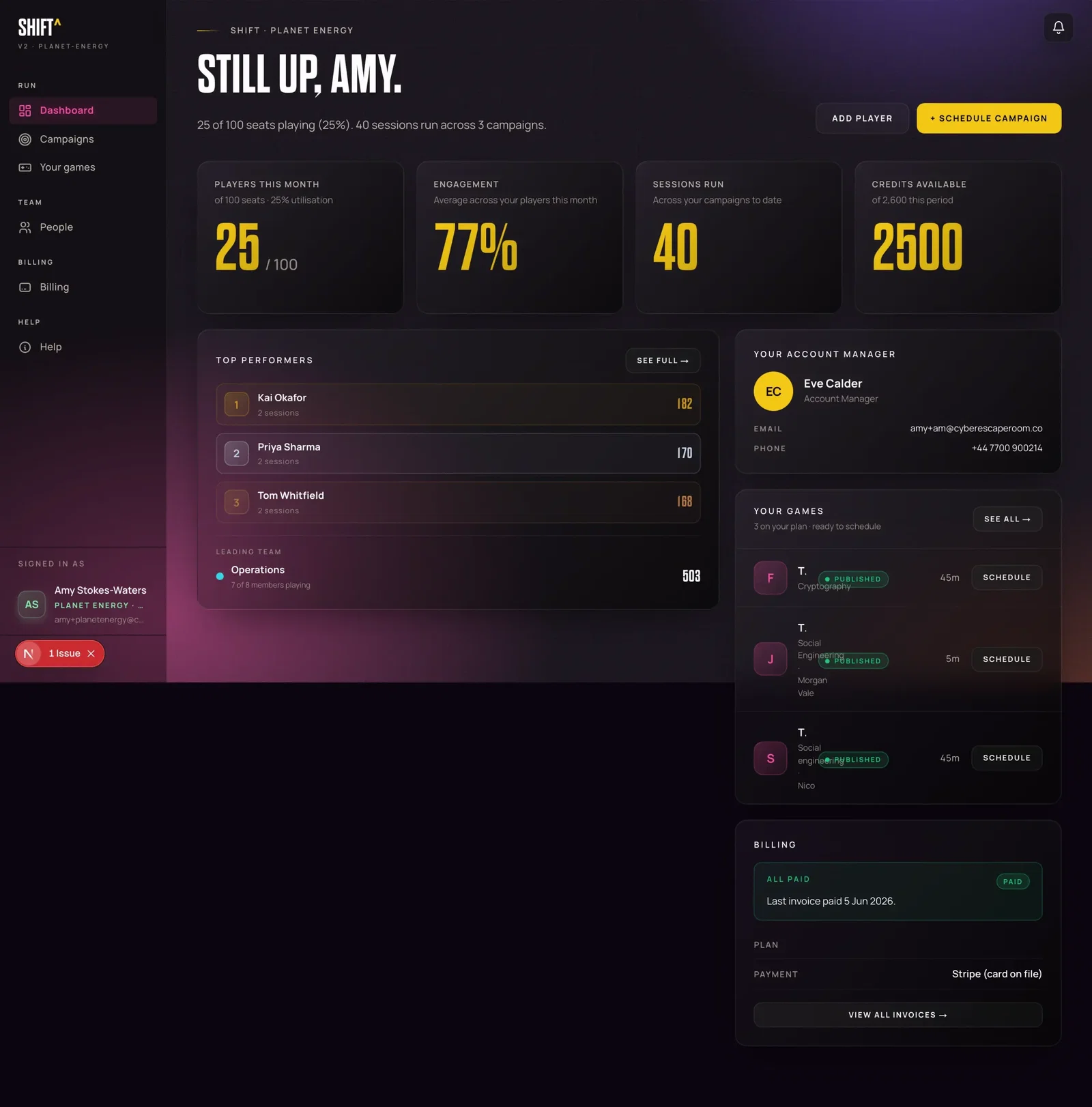 The SHIFT admin dashboard: engagement, sessions, players and top performers at a glance