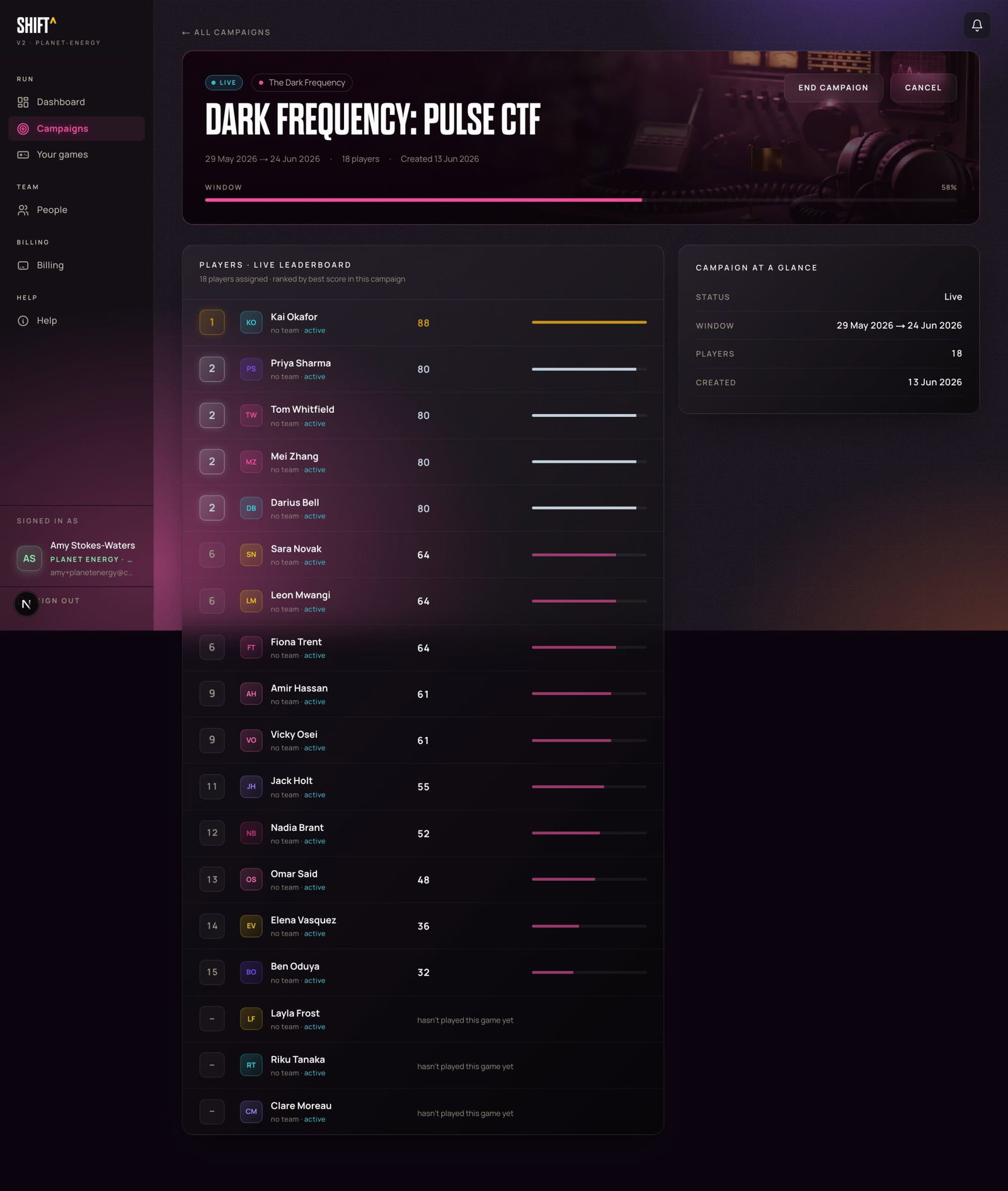 A live SHIFT CTF campaign leaderboard, players ranked in real time